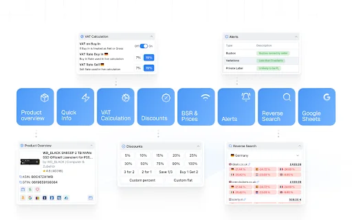 ProfitGo: Extensão Essencial para Vendas Amazon e Online Arbitrage - Screenshot 3