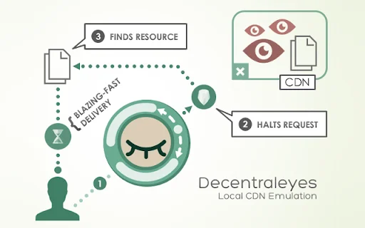 Decentraleyes: Proteja Sua Privacidade e Bloqueie Rastreadores CDN - Screenshot 1