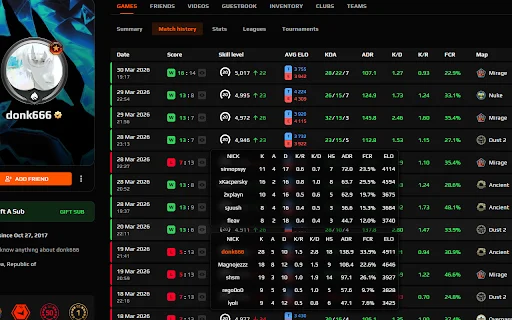 FACEIT FORECAST: Estatísticas Avançadas e Dicas para Faceit - Screenshot 4