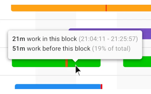 Classwork Zoom para Google Classroom: Monitore o Engajamento - Screenshot 2